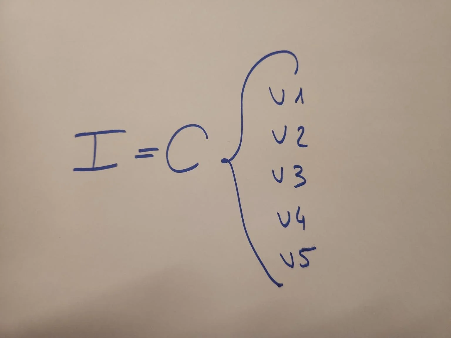 I = C({v1, v2, v3, v4, v5}) — Integrity equals Commitment applied to a set of Values.