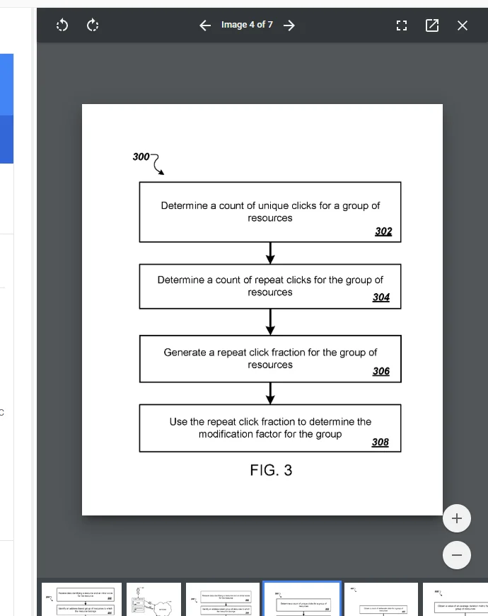 FIG. 3 from US Patent 10,055,467 B1 — Four-step repeat click fraction calculation: Determine count of unique clicks for group (302), Determine count of repeat clicks for group (304), Generate repeat click fraction (306), Use repeat click fraction to determine modification factor (308).