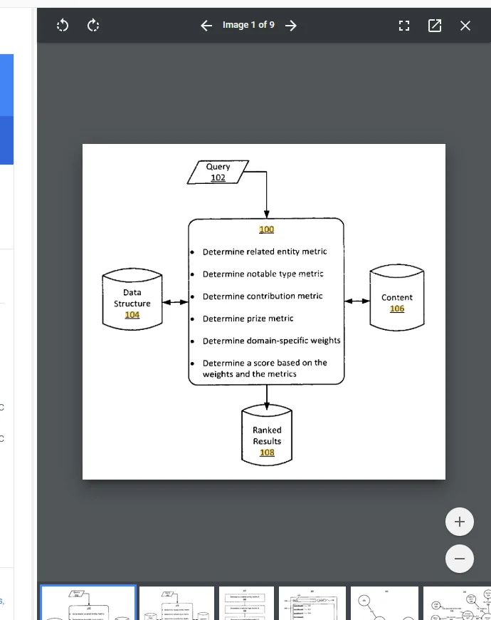 Patent figure from US Patent 10,235,423 B2 — Entity scoring system overview: Query (102) enters the scoring engine (100) which determines related entity metrics, notable type metrics, contribution metrics, prize metrics, and domain-specific weights. Data Structure (104) and Content (106) feed into the engine, producing Ranked Results (108).