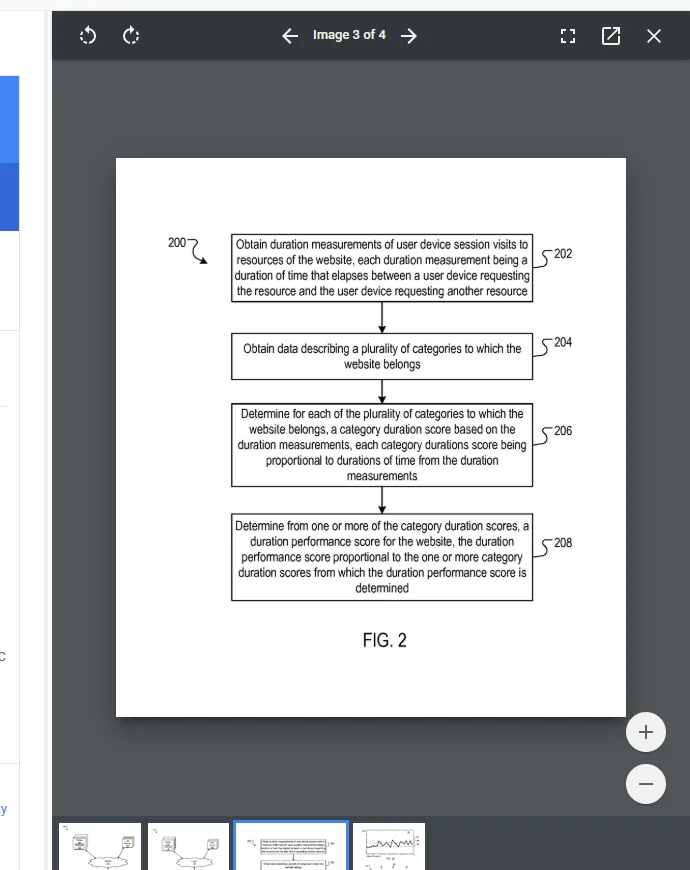 FIG. 2 from US Patent 9,514,194 B1 — Four-step category dwell scoring flow: Obtain duration measurements (202), Obtain category data (204), Determine category duration scores (206), Determine duration performance score (208). Each step feeds into the next in a sequential pipeline.
