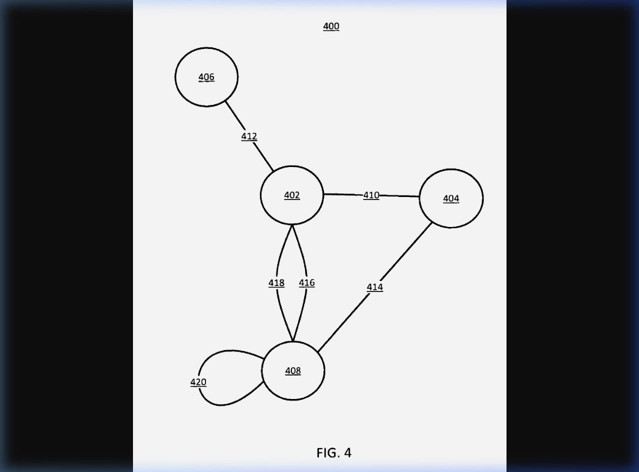 Screenshot of FIG. 4 from US Patent 10,235,423 B2 showing an entity relationship graph (400) with four entity nodes (402, 404, 406, 408) connected by directed edges (410, 412, 414, 416, 418, 420), illustrating how entities and their attributes are linked within the Knowledge Graph scoring model