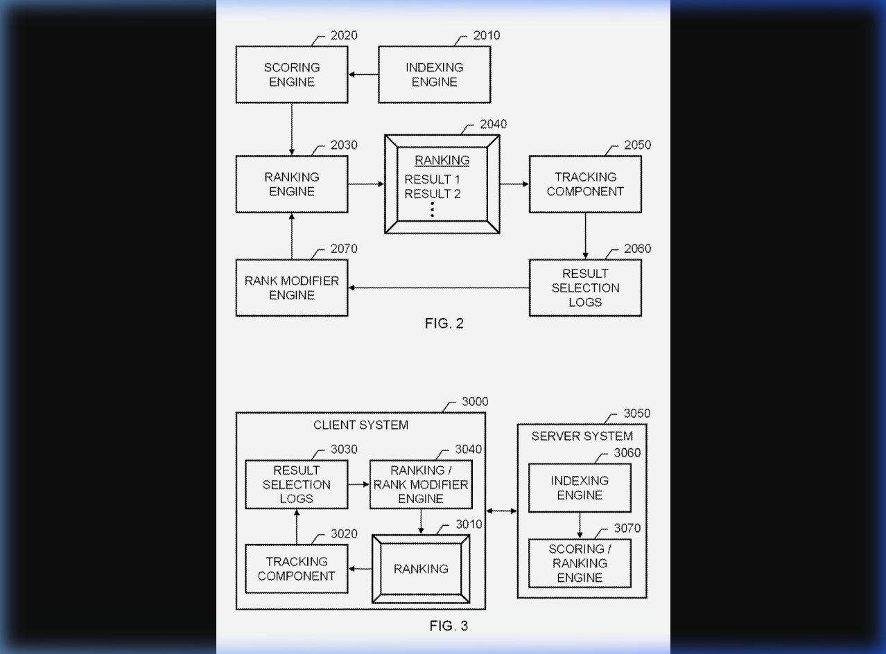 Screenshot of FIG. 2 and FIG. 3 from US Patent 10,229,166 B1 showing the engine interaction flow: Scoring Engine (2020) and Indexing Engine (2010) feed into the Ranking Engine (2030), which produces Ranking Result 1 and Result 2 (2040), tracked by a Tracking Component (2060) that generates Result Selection Logs, which feed back into the Rank Modifier Engine (2070). FIG. 3 shows the distributed architecture between Client System and Server System