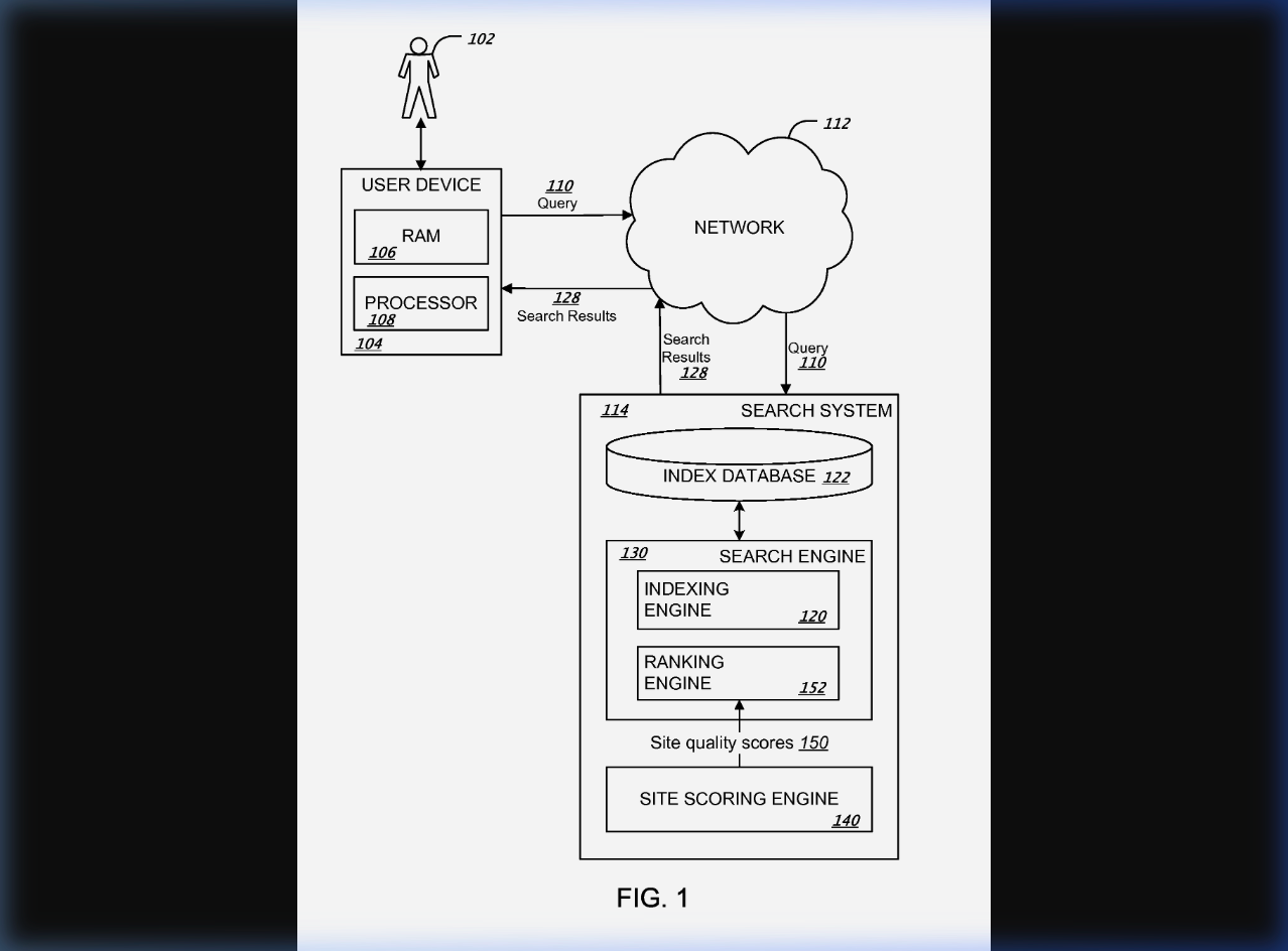 FIG. 1 from Patent US9767157B2 — system architecture showing User Device connected through Network to Search System containing Index Database, Search Engine (Indexing Engine + Ranking Engine), and Site Scoring Engine producing site quality scores